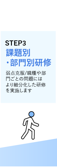 STEP3課題別・部門別研修弱点克服/職種や部門ごとの問題にはより細分化した研修を実施します!
