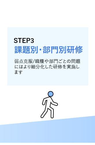 STEP3課題別・部門別研修弱点克服/職種や部門ごとの問題にはより細分化した研修を実施します!